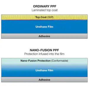 Nano Fusion Protection at Plaza Nissan
